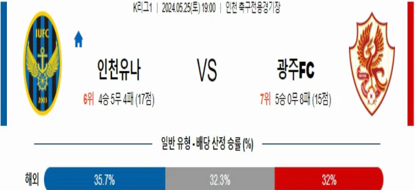 [씨유티비] K리그 분석 05월 25일 한국 프로축구 스포츠중계