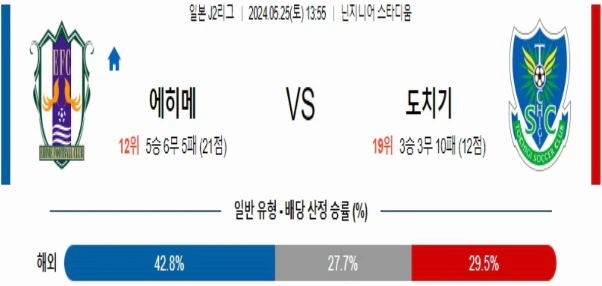 [씨유티비] J리그2 분석 05월 25일 일본 프로축구 스포츠중계