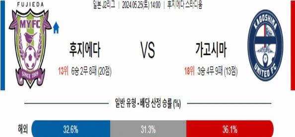 [씨유티비] J리그2 분석 05월 25일 일본 프로축구 스포츠중계