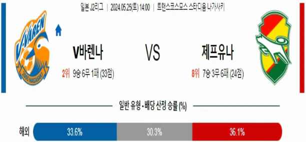 [씨유티비] J리그2 분석 05월 25일 일본 프로축구 스포츠중계