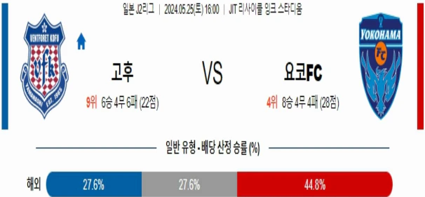 [씨유티비] J리그2 분석 05월 25일 일본 프로축구 스포츠중계