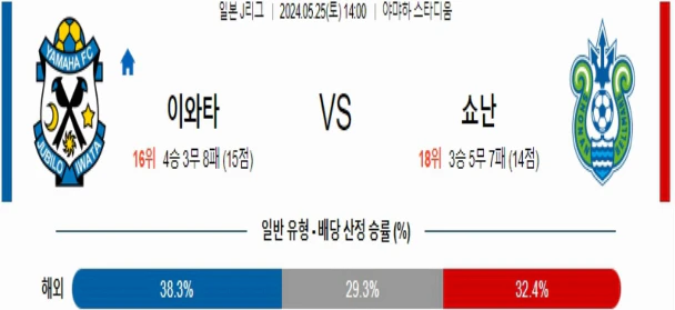 [씨유티비] J리그 분석 05월 25일 일본 프로축구 스포츠중계