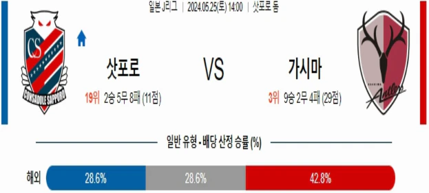 [씨유티비] J리그 분석 05월 25일 일본 프로축구 스포츠중계