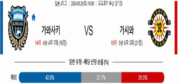 [씨유티비] J리그 분석 05월 25일 일본 프로축구 스포츠중계