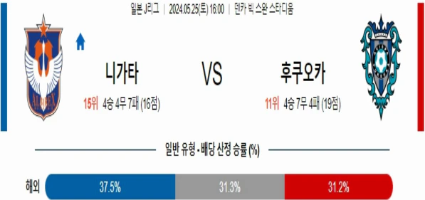 [씨유티비] J리그 분석 05월 25일 일본 프로축구 스포츠중계