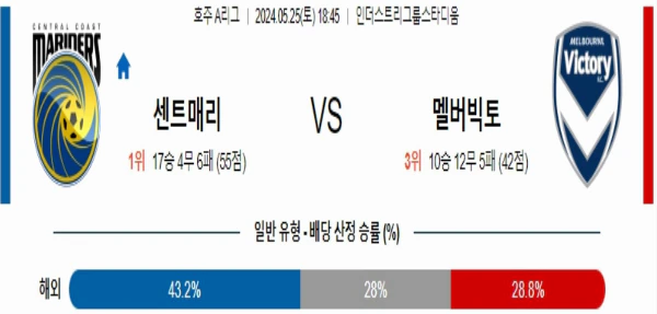 [씨유티비] 호주A리그 분석 05월 25일 해외축구 스포츠중계