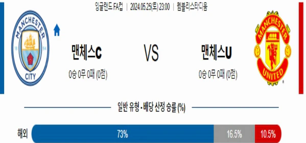 [씨유티비] 잉글랜드 FA컵 분석 05월 25일 잉글랜드 해외축구 스포츠중계