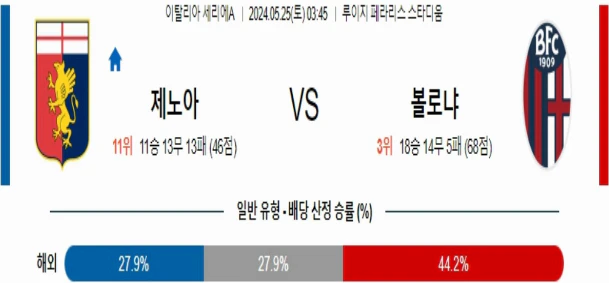 [씨유티비] 세리에A 분석 05월 25일 이탈리아 프로축구 스포츠중계