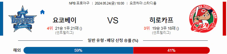 [씨유티비] NPB 분석 05월 24일 일본 프로야구 스포츠중계