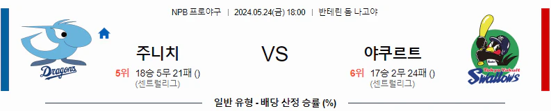 [씨유티비] NPB 분석 05월 24일 일본 프로야구 스포츠중계