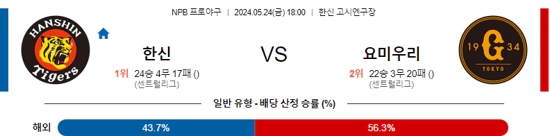 [씨유티비] NPB 분석 05월 24일 일본 프로야구 스포츠중계