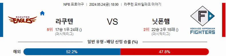 [씨유티비] NPB 분석 05월 24일 일본 프로야구 스포츠중계