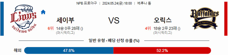 [씨유티비] NPB 분석 05월 24일 일본 프로야구 스포츠중계