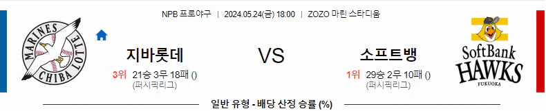 [씨유티비] NPB 분석 05월 24일 일본 프로야구 스포츠중계