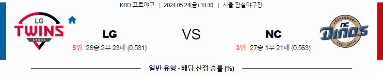 [씨유티비] KBO 분석 05월 24일 국내야구 스포츠중계