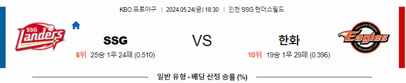 [씨유티비] KBO 분석 05월 24일 국내야구 스포츠중계