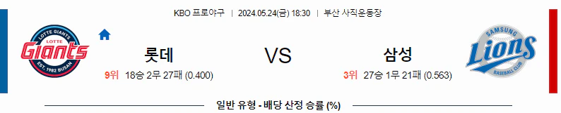 [씨유티비] KBO 분석 05월 24일 국내야구 스포츠중계