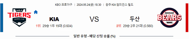 [씨유티비] KBO 분석 05월 24일 국내야구 스포츠중계