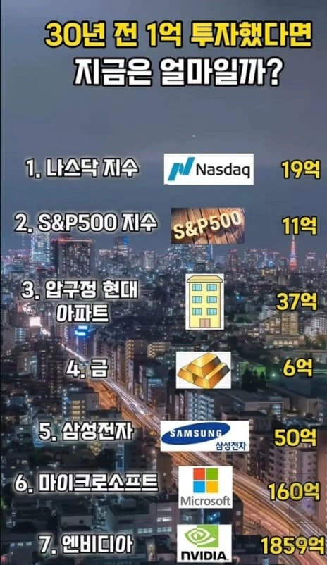 30년전의 1억투자금액 현재가