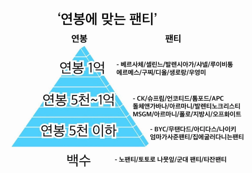 이제 팬티도 연봉챙겨서 입으라는 것들 ㅉㅉ