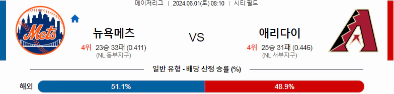 [씨유티비] MLB 분석 06월 01일 메이저리그 해외야구 스포츠중계 1