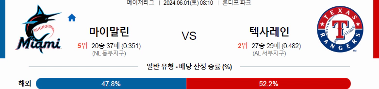 [씨유티비] MLB 분석 06월 01일 메이저리그 해외야구 스포츠중계 1