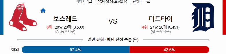 [씨유티비] MLB 분석 06월 01일 메이저리그 해외야구 스포츠중계 1