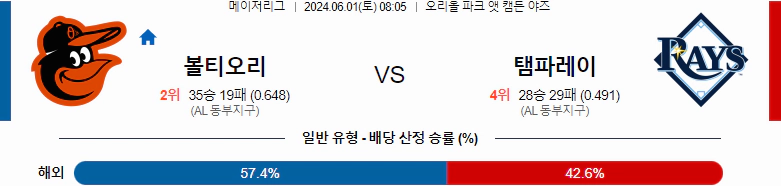 [씨유티비] MLB 분석 06월 01일 메이저리그 해외야구 스포츠중계 1