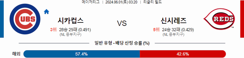 [씨유티비] MLB 분석 06월 01일 메이저리그 해외야구 스포츠중계 1