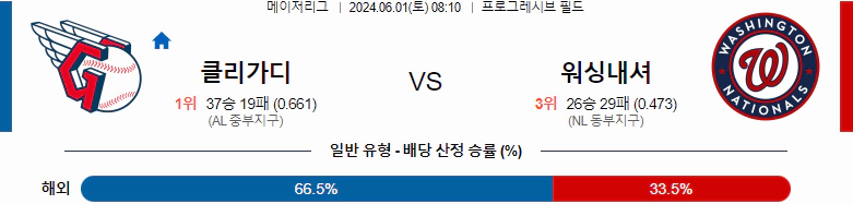 [씨유티비] MLB 분석 06월 01일 메이저리그 해외야구 스포츠중계 1