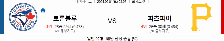 [씨유티비] MLB 분석 06월 01일 메이저리그 해외야구 스포츠중계 1