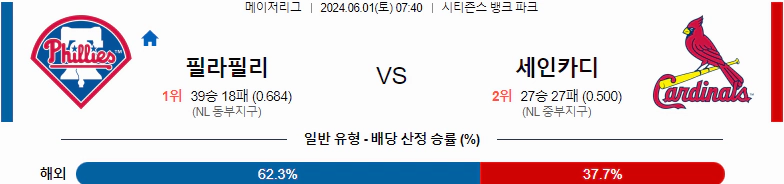 [씨유티비] MLB 분석 06월 01일 메이저리그 해외야구 스포츠중계 1