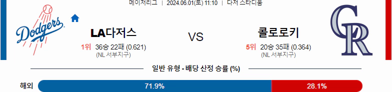 [씨유티비] MLB 분석 06월 01일 메이저리그 해외야구 스포츠중계 2