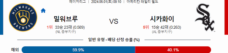 [씨유티비] MLB 분석 06월 01일 메이저리그 해외야구 스포츠중계 2