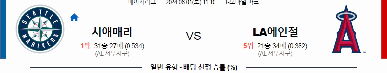 [씨유티비] MLB 분석 06월 01일 메이저리그 해외야구 스포츠중계 2