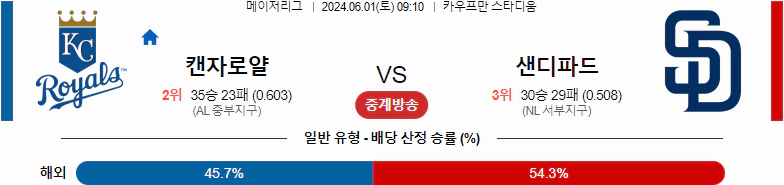 [씨유티비] MLB 분석 06월 01일 메이저리그 해외야구 스포츠중계 2