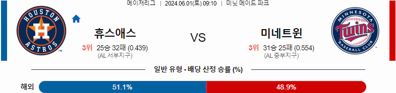 [씨유티비] MLB 분석 06월 01일 메이저리그 해외야구 스포츠중계 2