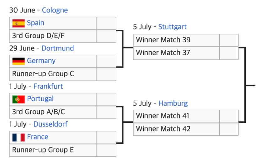 유로 2024 최고 헬 대진표... ㄷㄷㄷㄷ
