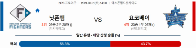 [씨유티비] NPB 분석 06월 01일 일본 프로야구 스포츠중계