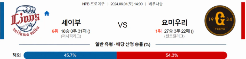 [씨유티비] NPB 분석 06월 01일 일본 프로야구 스포츠중계