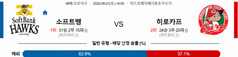 [씨유티비] NPB 분석 06월 01일 일본 프로야구 스포츠중계