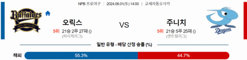 [씨유티비] NPB 분석 06월 01일 일본 프로야구 스포츠중계