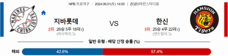 [씨유티비] NPB 분석 06월 01일 일본 프로야구 스포츠중계