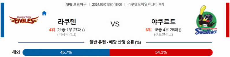 [씨유티비] NPB 분석 06월 01일 일본 프로야구 스포츠중계