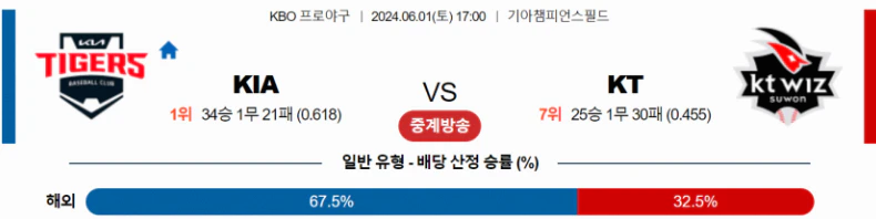 [씨유티비] KBO 분석 06월 01일 국내야구 스포츠중계