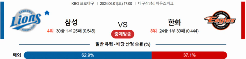 [씨유티비] KBO 분석 06월 01일 국내야구 스포츠중계