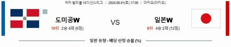 [씨유티비] FIVB 네이션스리그 분석 06월 01일 ~ 02일 여자배구 스포츠중계