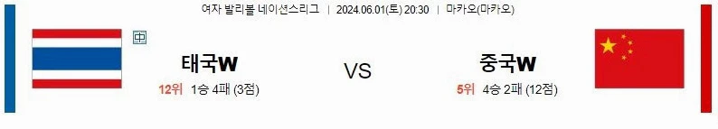 [씨유티비] FIVB 네이션스리그 분석 06월 01일 ~ 02일 여자배구 스포츠중계