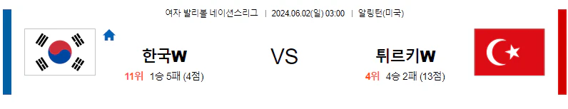 [씨유티비] FIVB 네이션스리그 분석 06월 01일 ~ 02일 여자배구 스포츠중계