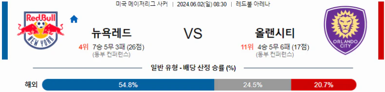 [씨유티비] MLS 분석 06월 02일 미국 프로축구 스포츠중계 1